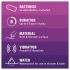 Durex Intense Delight Bullet - mini vibrador (roxo)
