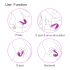 Cotoxo Cupid 2 - Vibrador para Casal com Controle Remoto (Violeta)