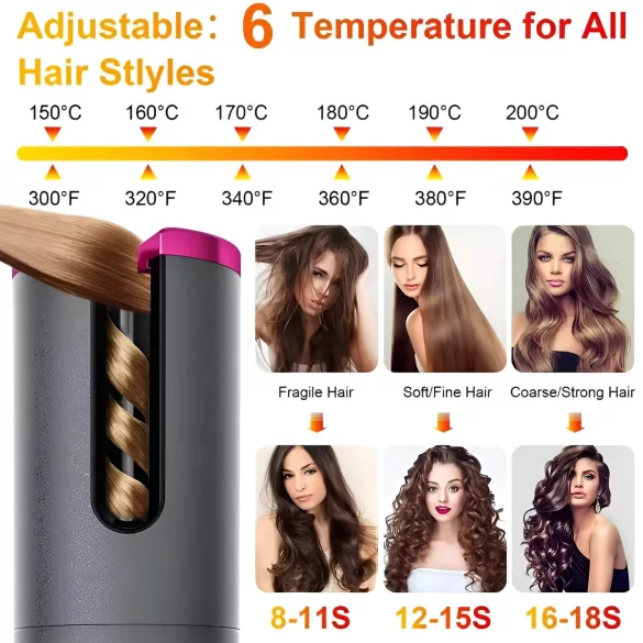 CAC - Conjunto de Modelador de Cabelo Elétrico (branco)