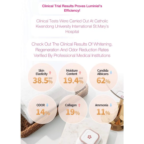 Luminiel Y ZONE - dispositivo de terapia íntima por luz