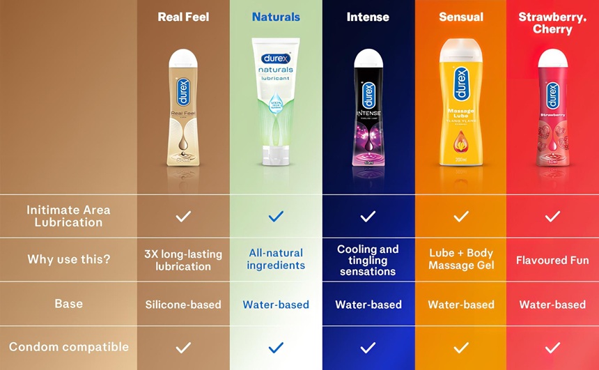 Top 5 Bestsellers de Durex Lubrificante na Desirel.pt Sex Shop